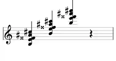 Sheet music of B M9#5sus4 in three octaves